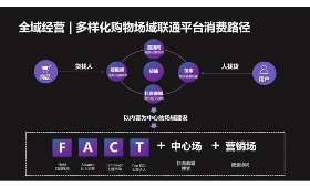 爬虫技术助力打造被动收入新模式